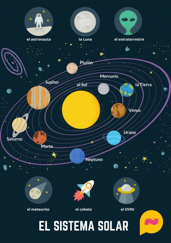 el sistema solar