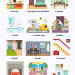 las habitaciones