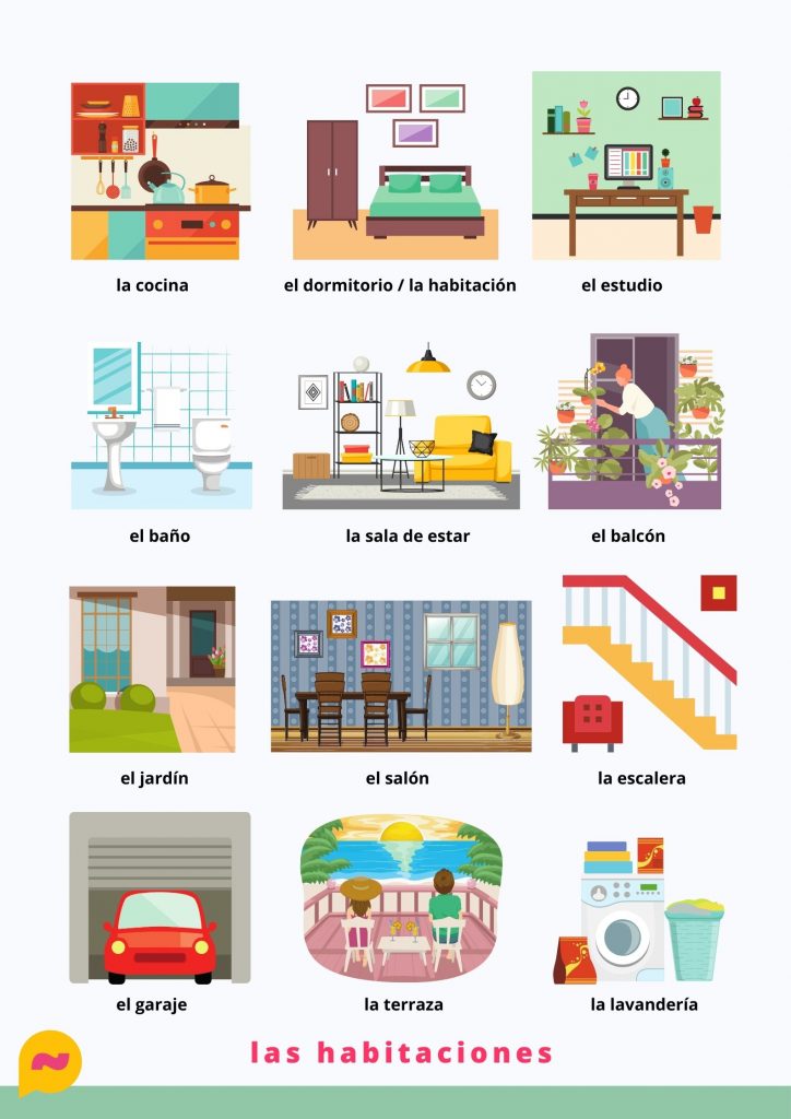 Poster - Las habitaciones de la casa (pdf) - Easy Spanish School | the ...