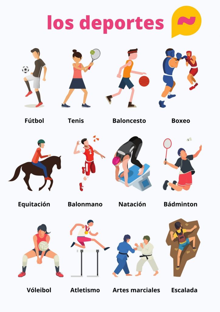 Póster Los deportes (pdf) Easy Spanish School the online platform